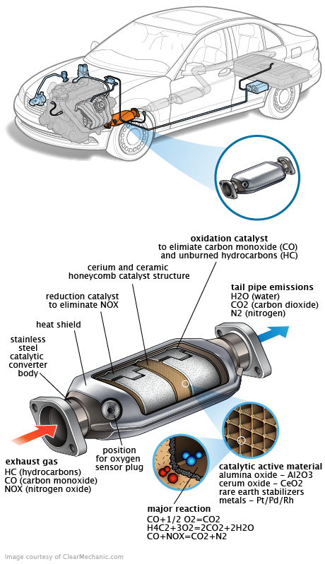 See C0857 repair manual