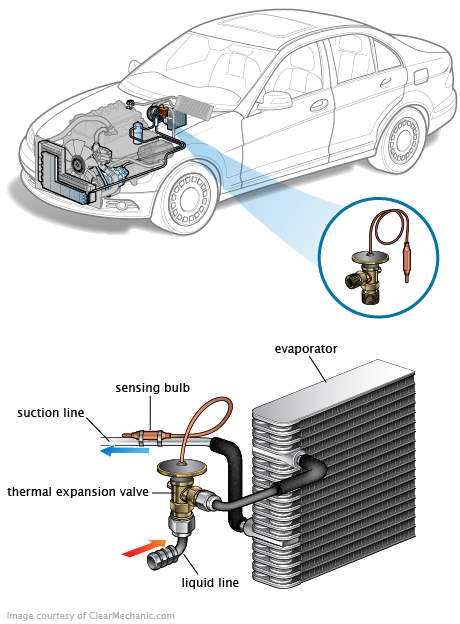 See C0857 repair manual